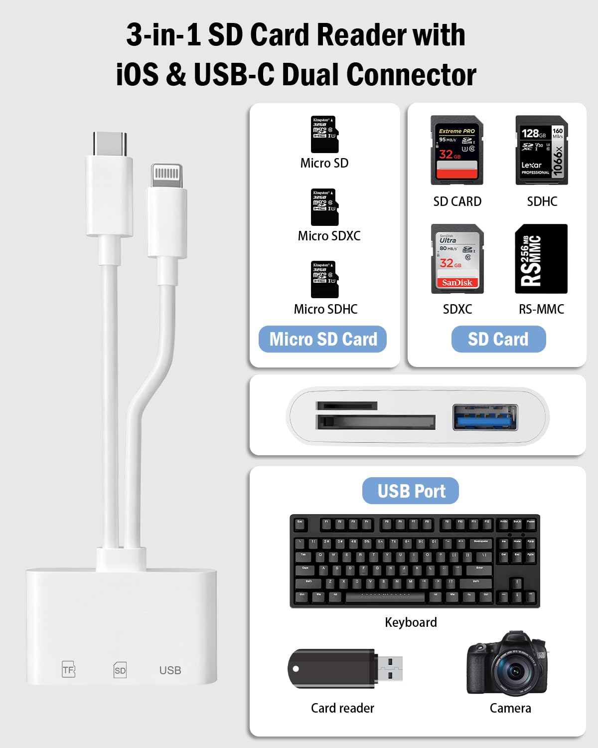 [Certificato Apple MFi] Lettore di schede SD per iPhone e iPad, USB C e