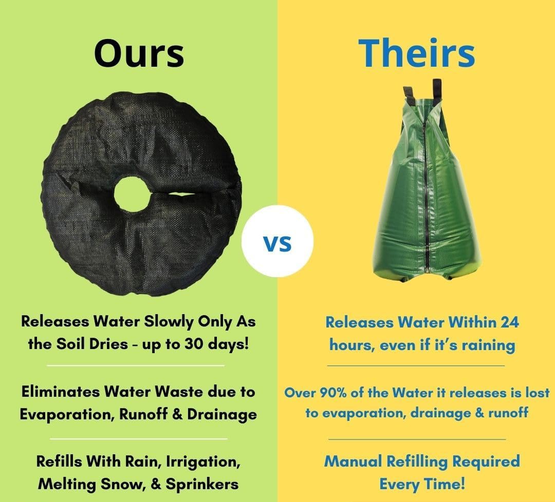 2 Stück Bewässerungsring 60cm | Wassersäcke für Bäume & Baumsack zur Bewässerung | Gartenbewässerungssystem mit 30 Tage Langzeitwirkung | Pflanzenbewässerung Outdoor