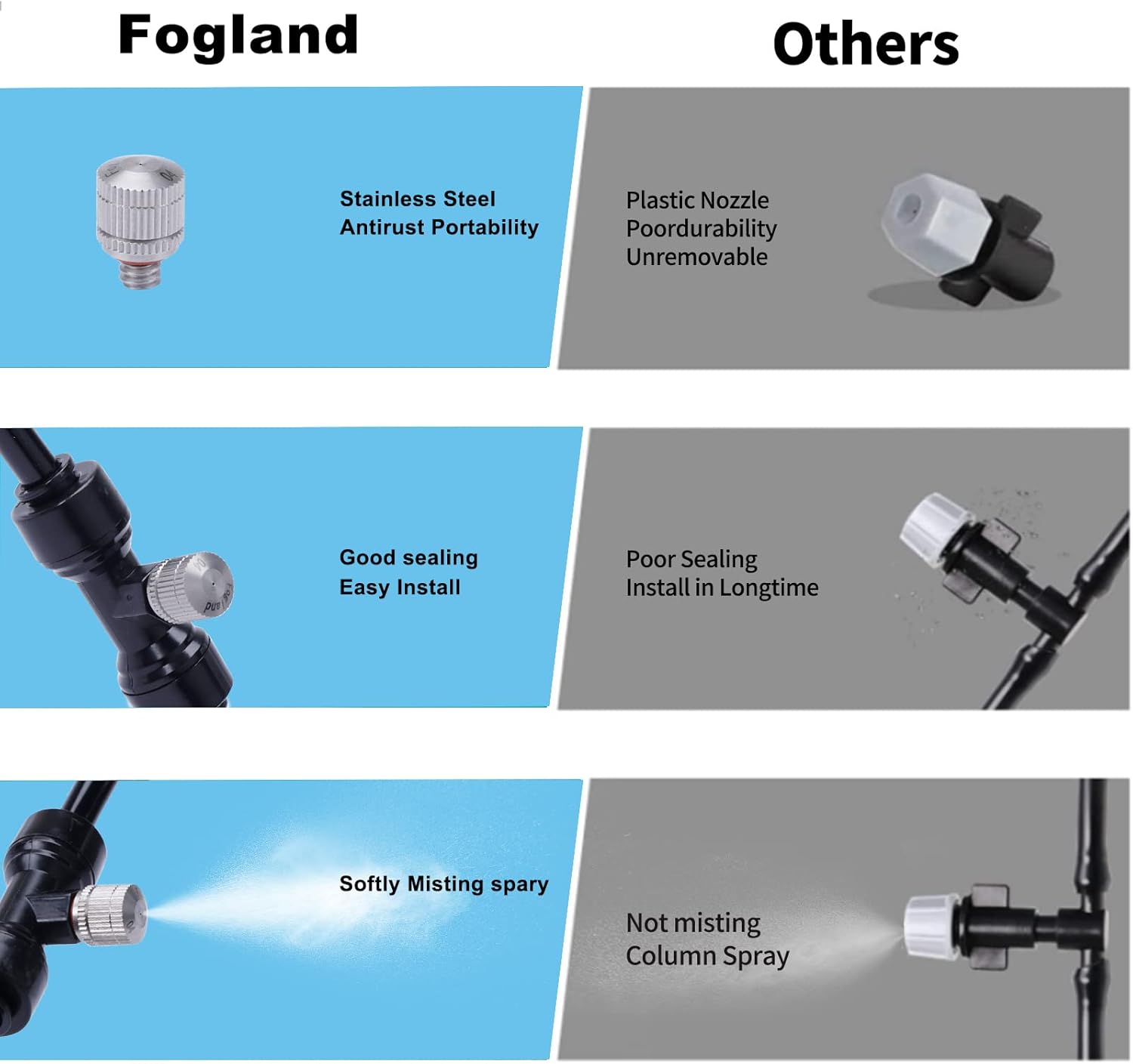 Fogland Leakproof Misting Nozzle Tees:10pcs Anti-Blocking Stainless Steel 0.016" Orifice Nozzle and 2pcs End Plug for Patio Misting System