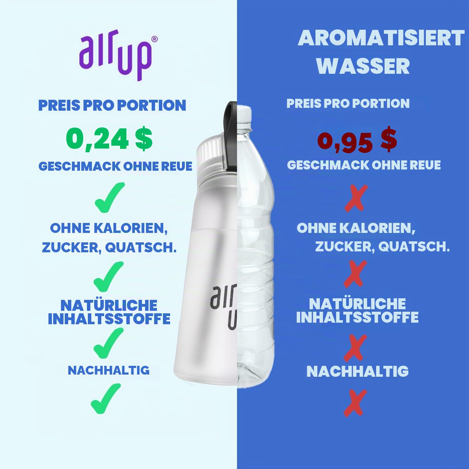 Air Up Wasserflasche (625 ml) Perlweiß Mit Strohhalm, Auslaufsicher, Spülmaschinenfest, Aromatisiert für Fitnessstudio, Ohne Zucker, Geeignet für Alle