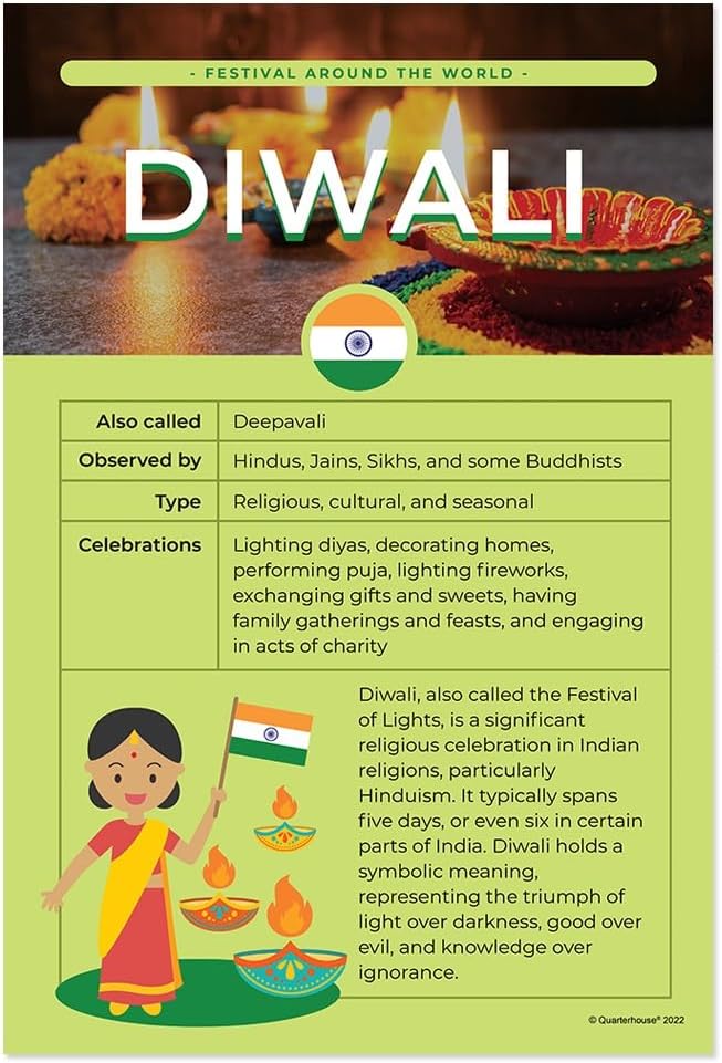 Quarterhouse 7 Poster Festivals Around the World Set, Social Studies Classroom Learning Materials for K-12 Students and Teachers, 12 x 18 Inches, Made in USA