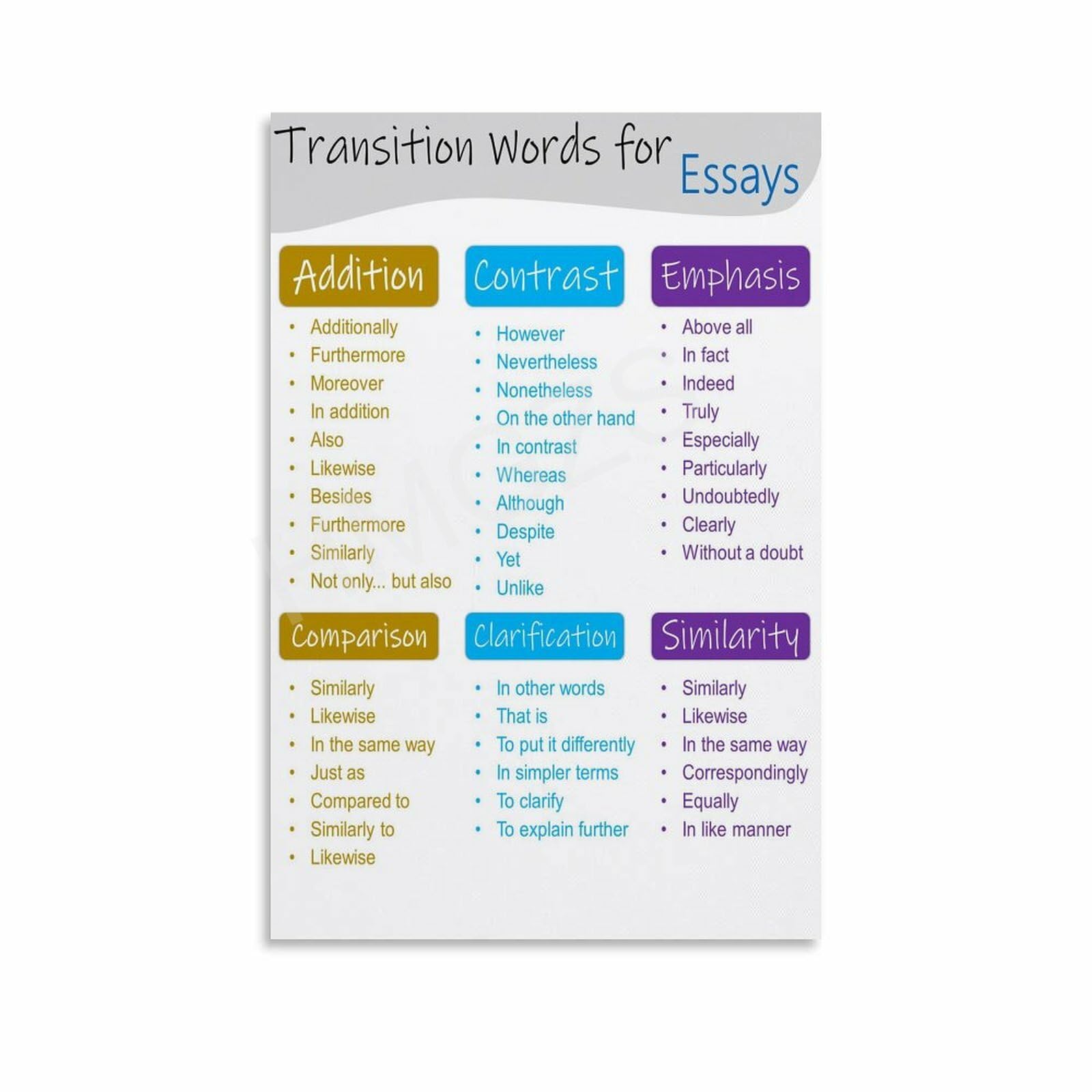 Introduction Words For Essays