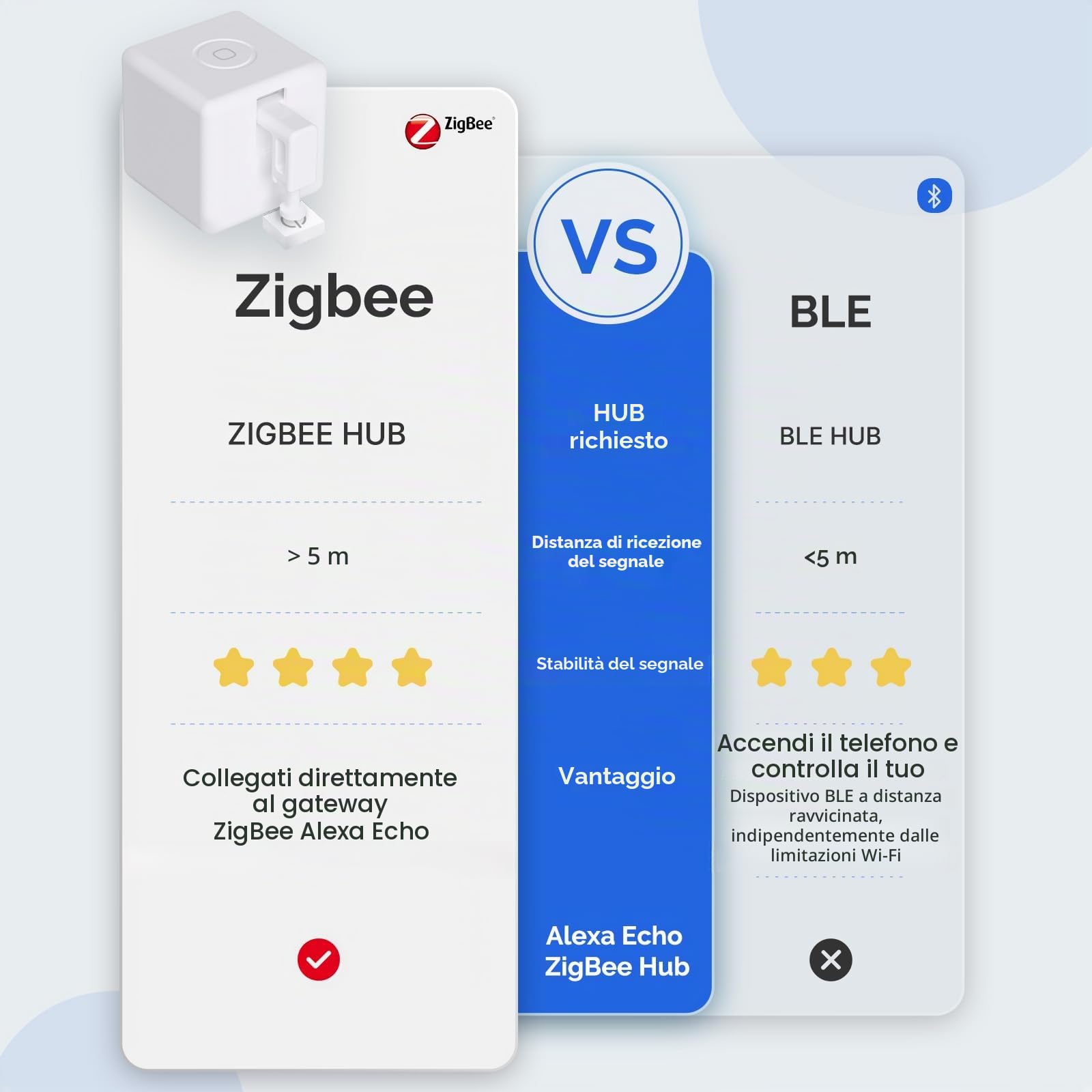MOES Zigbee Fingerbot Plus Smart Switch Toggle, Pulsante Intelligente Pusher con Controllo Touch,Compatibile con Smart Life/Tuya APP，per Alexa/Google Home e Timer Controllo