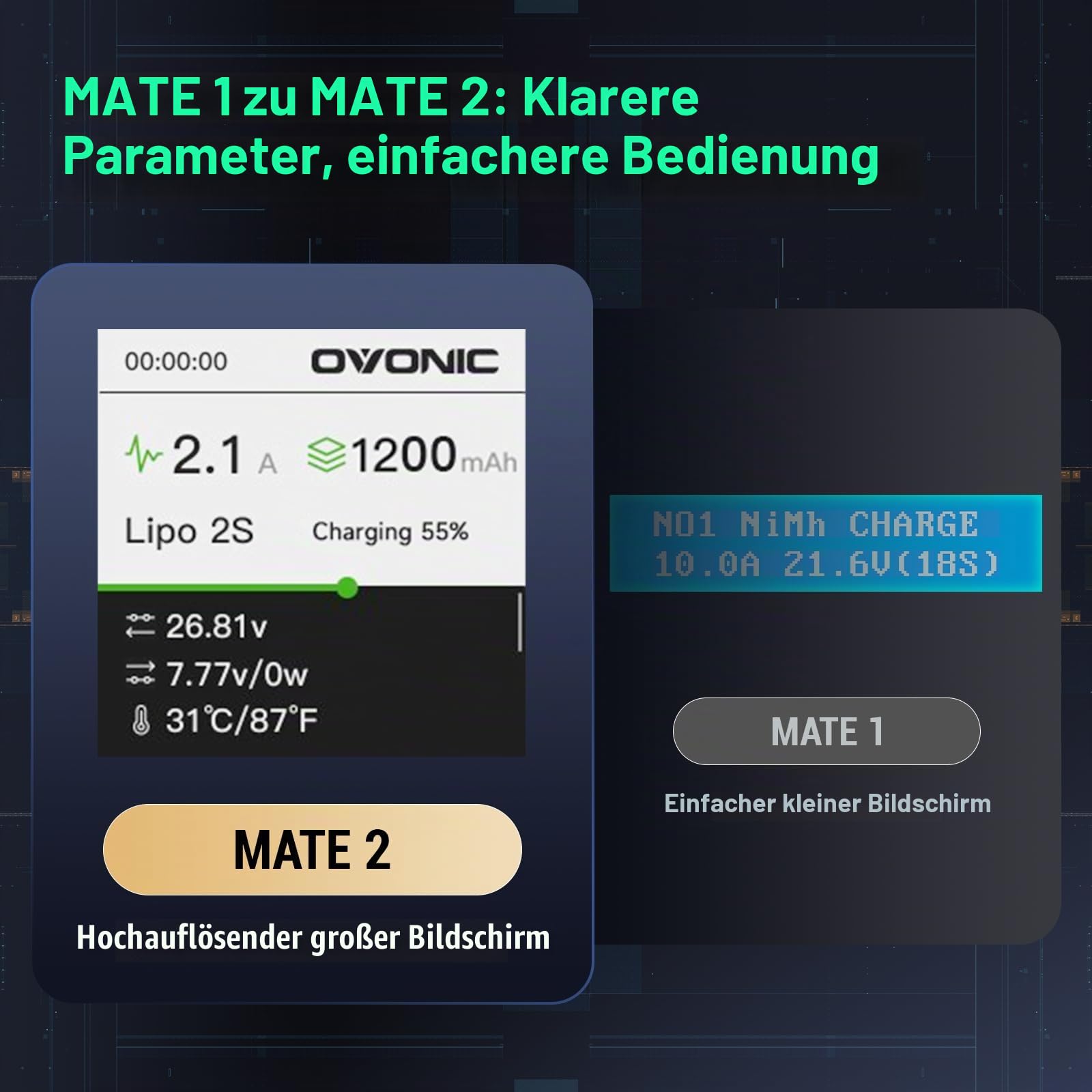 OVONIC Smart Akkuladegerät AC 200W 12A LiPo Balance-Ladegerät für LiPo/Li-Ion/LiHV/Life (2–6S) und NiMH (4–15S) Weiß Mate2