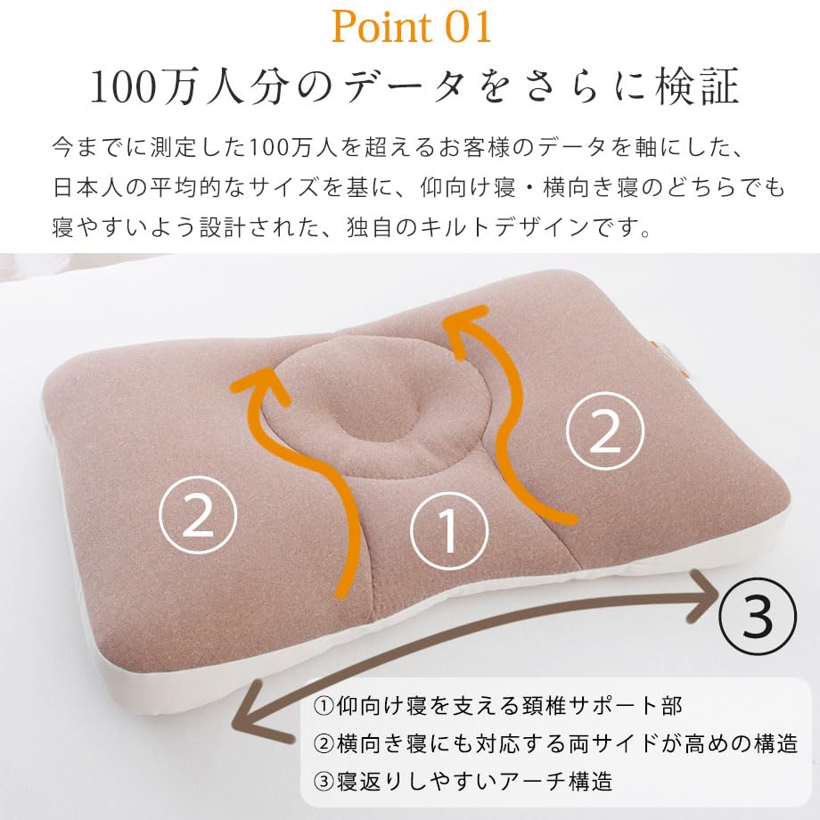 じぶんまくらRegularGIFTCARD(システムバグ再出品) じぶんまくら REGULAR - メルカリ