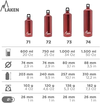 LAKEN Futura Screw Cap and Narrow Neck Bottle