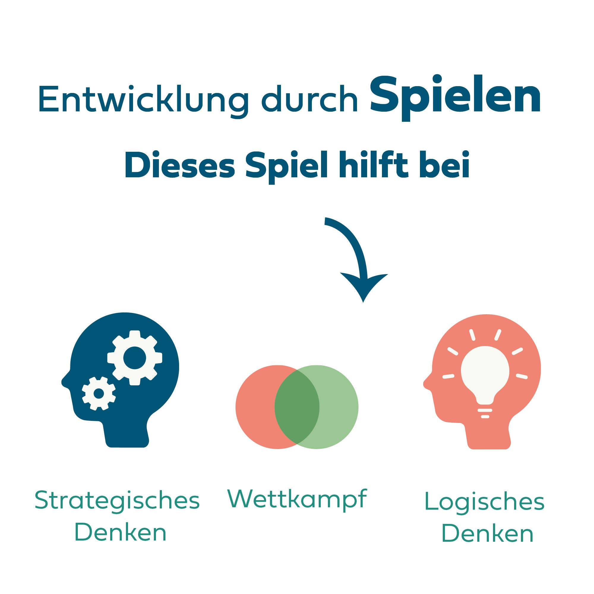 Vier Zusammen - Geschicklichkeitsspiel für Kinder - Geeignet für Indoor - oder Outdoor