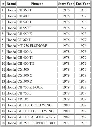 Miniatura 2 de MOTOMASTER Cable velocímetro de motocicleta compatible con Honda CB 400/500/550 750/GL 1100/44830-425-870