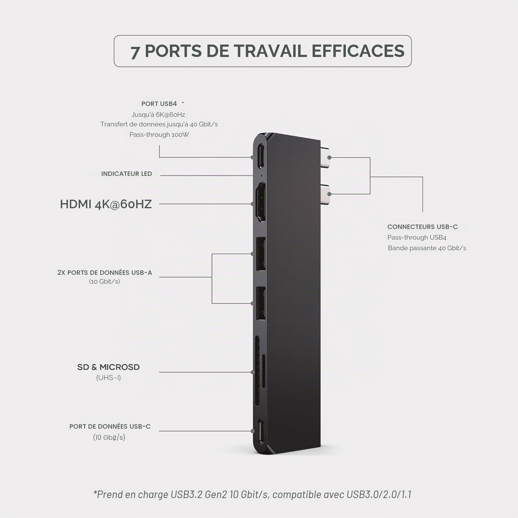 SATECHI Hub Dual USB C Pro Slim 7 en 1, USB4 40Gbps, 100W, Minuit | Vidéo 6K@60Hz, 2x USB-A et 1x USB-C à 10Gbps, HDMI, lecteurs SD/MicroSD, pour MacBook, PC portables Windows et plus