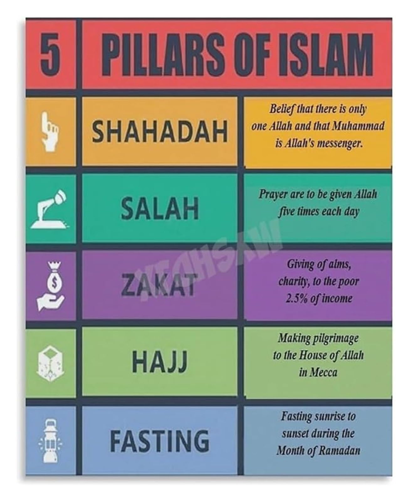 MQXFCZUX Islamic Faith Five Pillars Metal Sign For Religious Classroom Wall-Art Quran Study Room Decor Cultural Awareness Tin Sign 8 X 12 inch