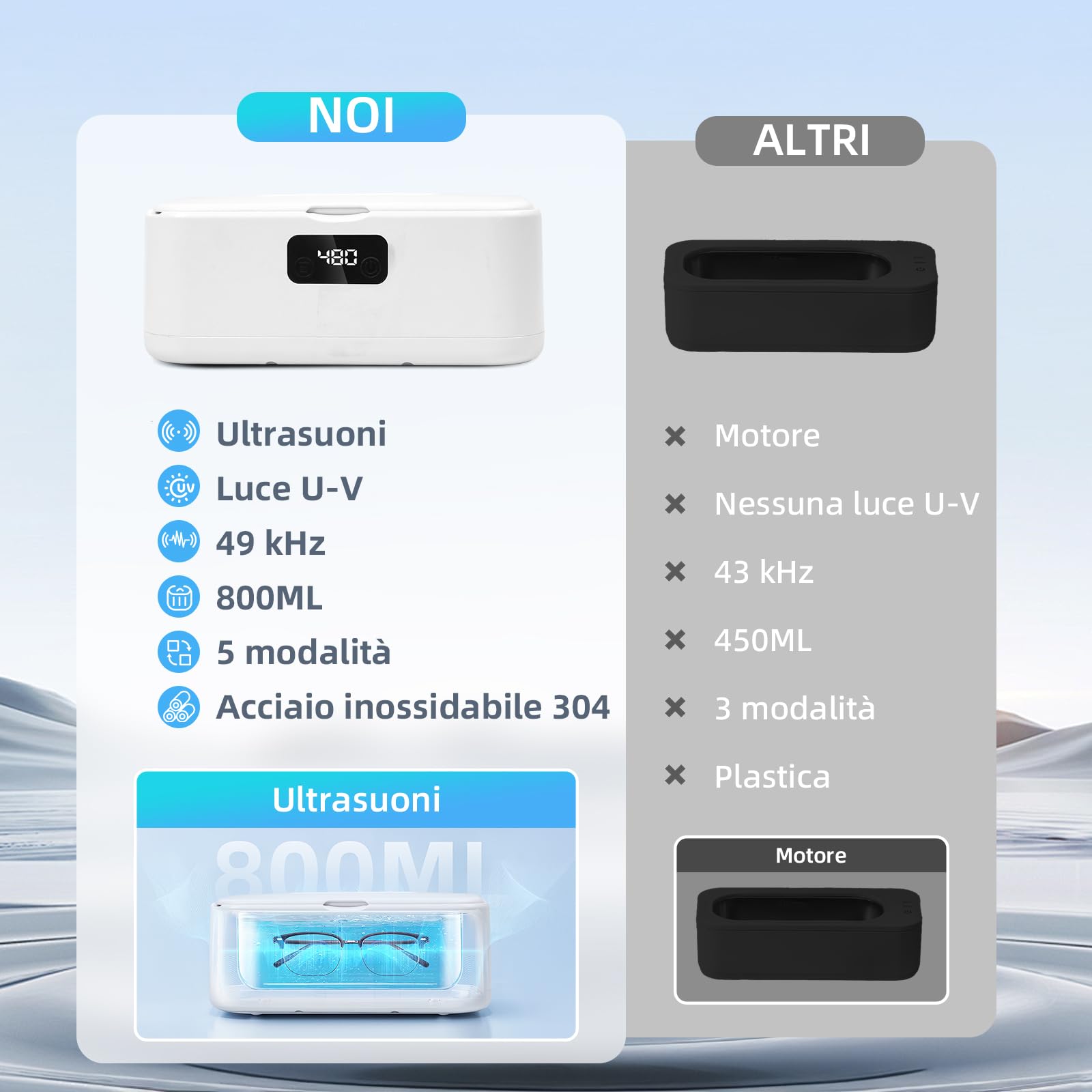 Pulitore Ultrasuoni 800ml, 49000Hz con Lampada U-V e 5 Modalità di Tempo – Pulitore Gioielli Ultrasuoni per la Pulizia Occhiali da Vista, Gioielli, Monete, Rasoi, Protesi, Spazzolini e Altri Accessori