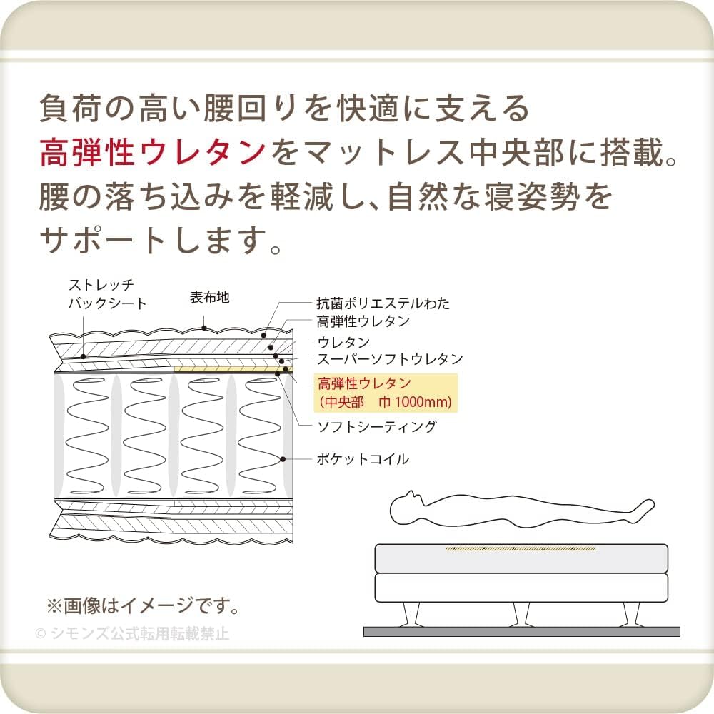 Amazon.co.jp: 不要マットレス回収 シモンズ マットレス AA21211