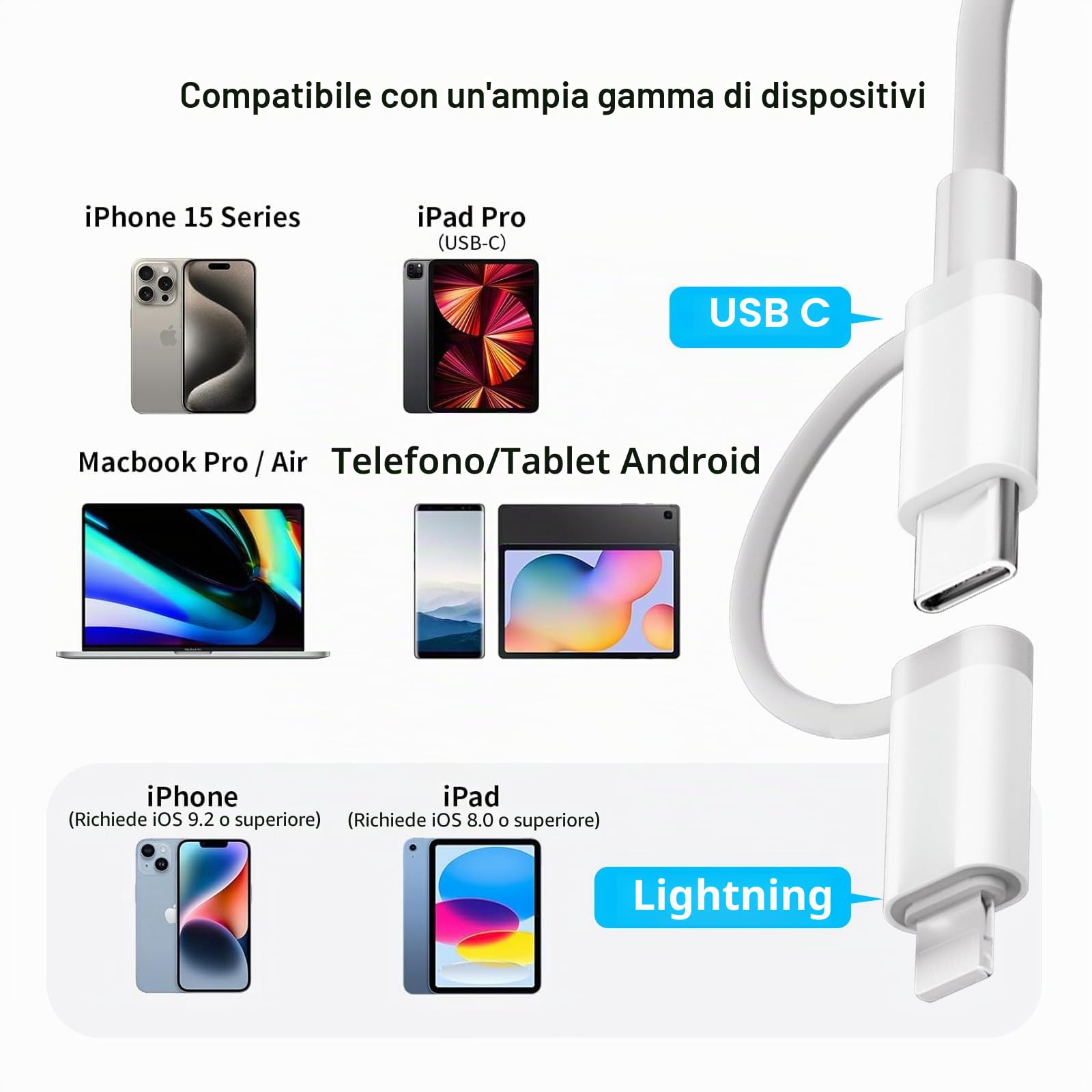 Lettore Schede SD per iPhone, 2 in 2 Adattatore per Lettore di Schede SD USB C, Lettore di Schede di Memoria SD per Schede SD/SDHC/SDXC/MicroSD, SD Card Reader per iPad/iPhone15/MacBook/Tablet/Huawei