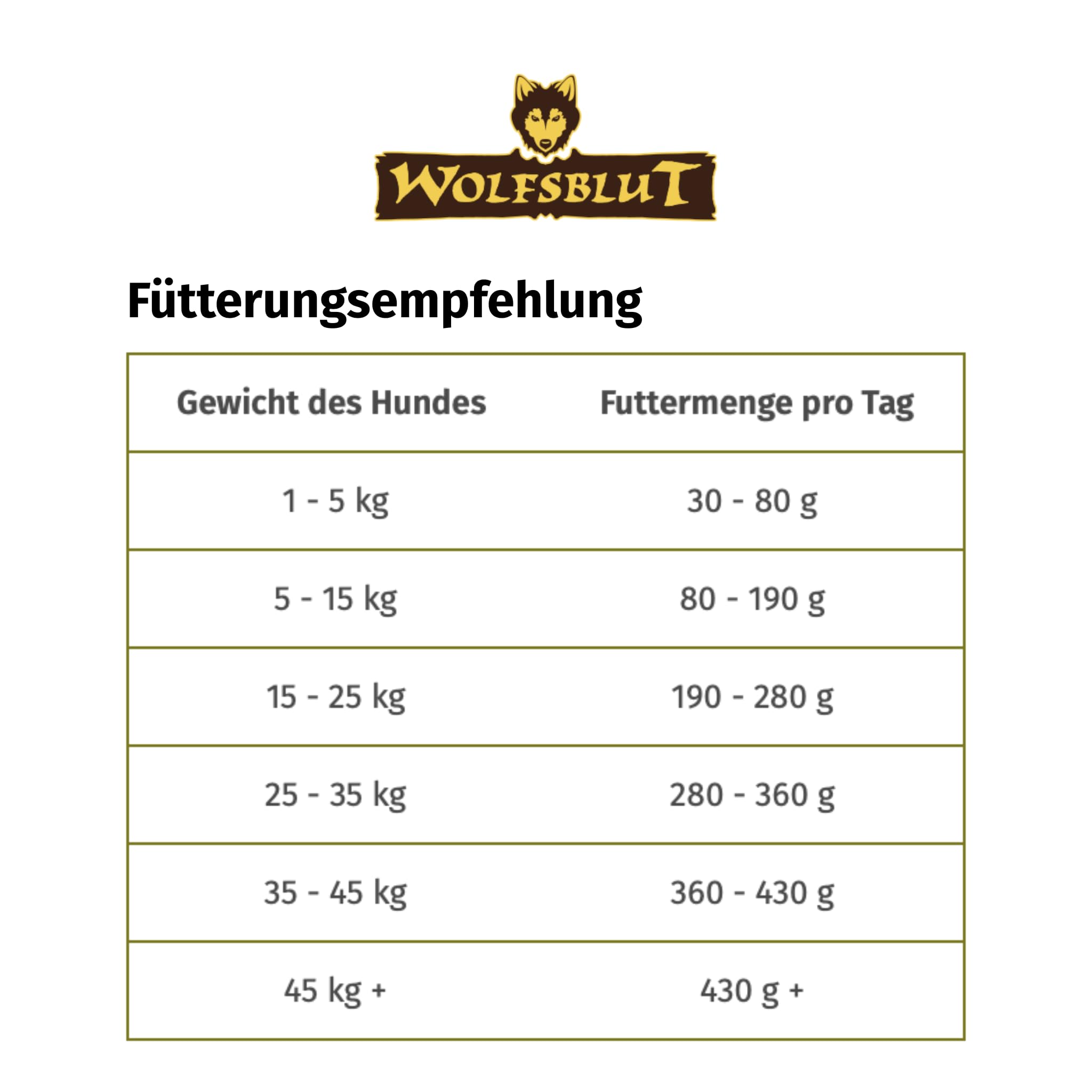 WOLFSBLUT Wide Plain Adult Trockenfutter Pferd 12,5kg getreidefreies Alleinfutter für ausgewachsene Hunde