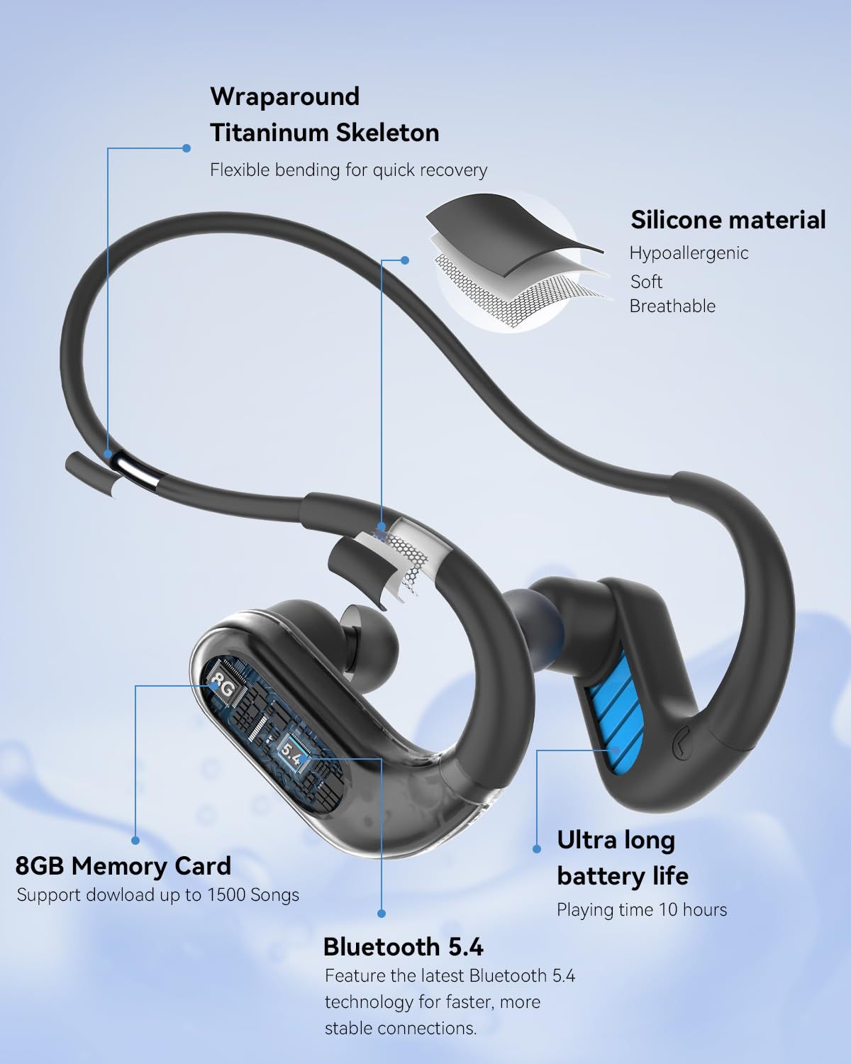 SANOTO Ecouteur Waterproof Natation, Casque Conduction Osseuse IPX8 Etanche, 8G MP3 Etanche Natation, in Ear Ecouteurs sans Fil Sport pour la Natatian, Course, Surf