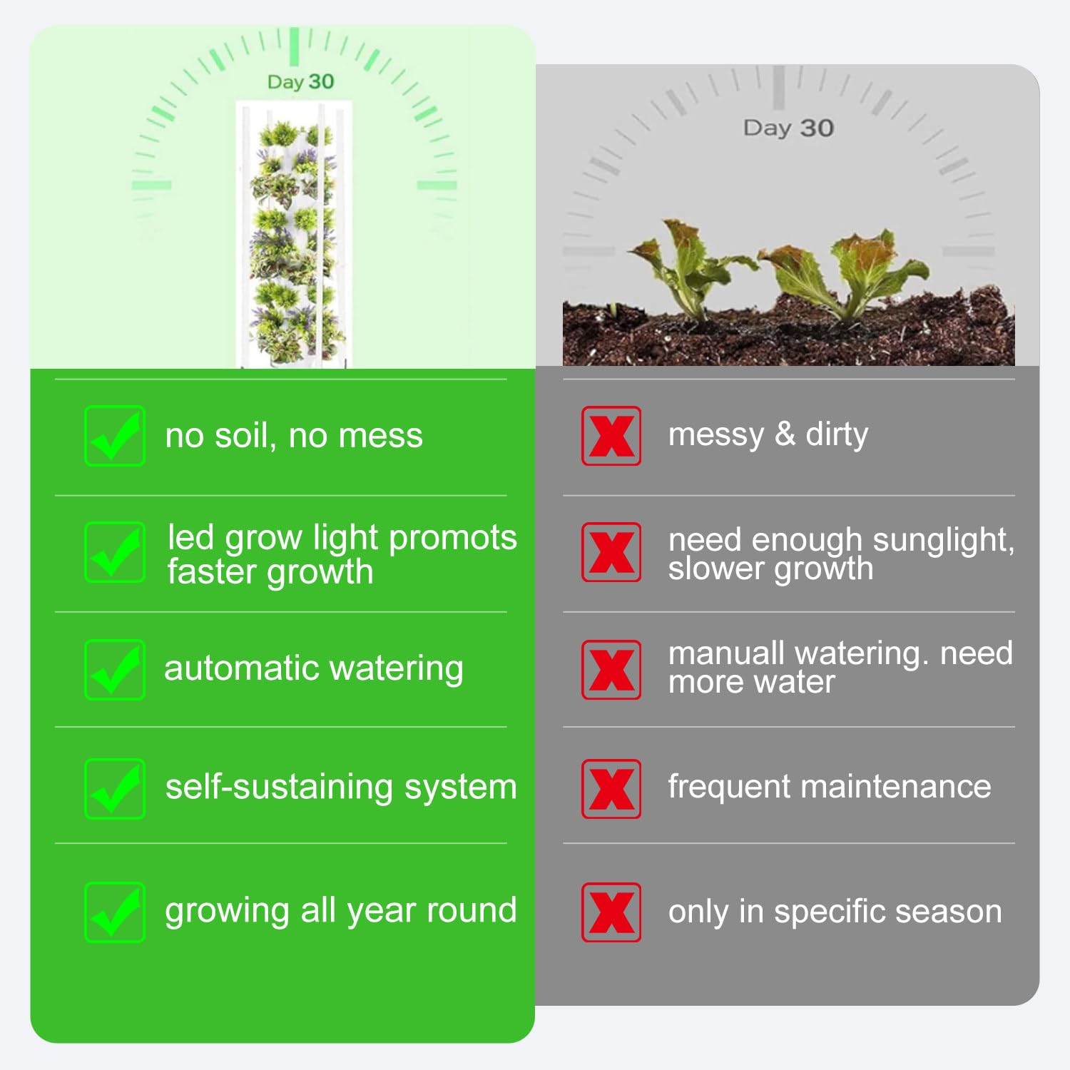 Kit de cultivo hidropónico con luces LED, torre vertical para jardín interior para hierbas y verduras