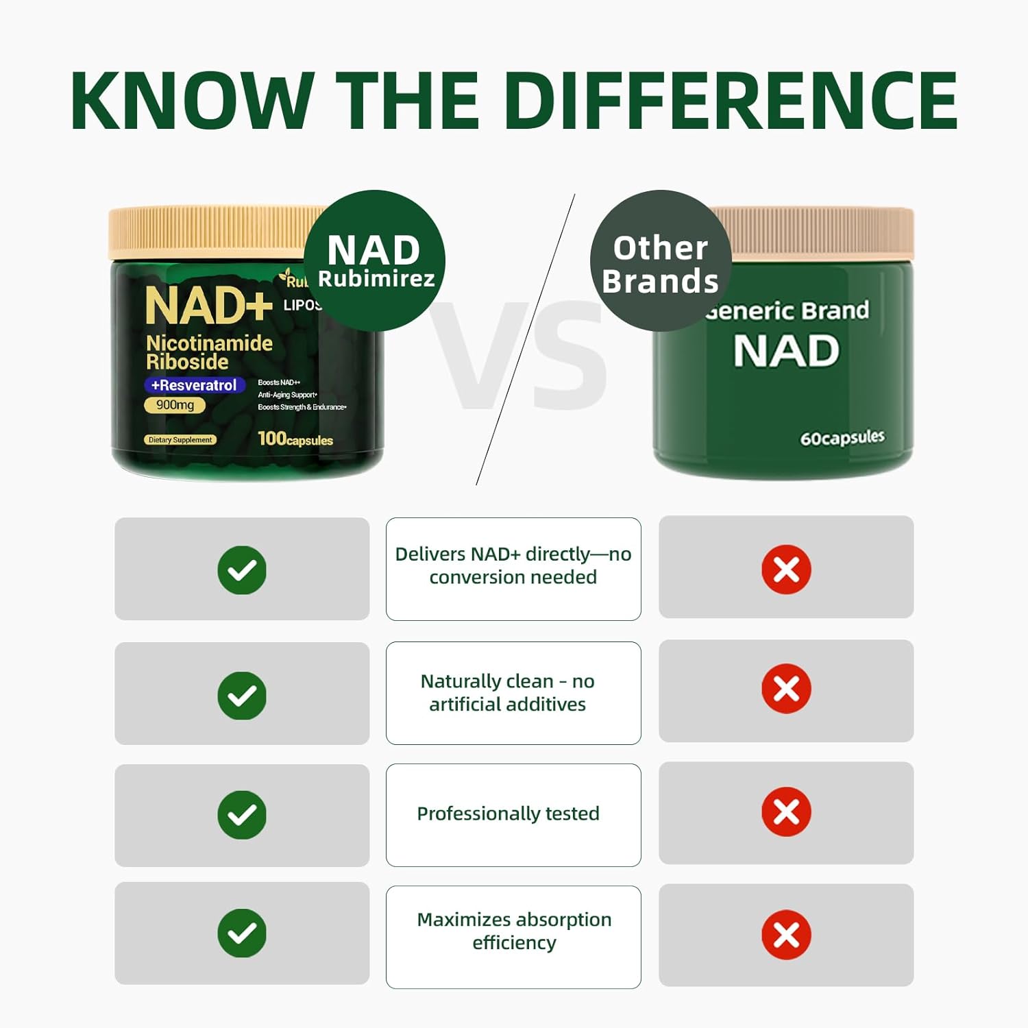 NAD+ Supplement with, Nicotinamide Riboside & Resveratrol 900mg – Anti-Aging Support for Women & Men, NMN Alternative, Vegan Non-GMO - 100 Capsules, 2 Pack