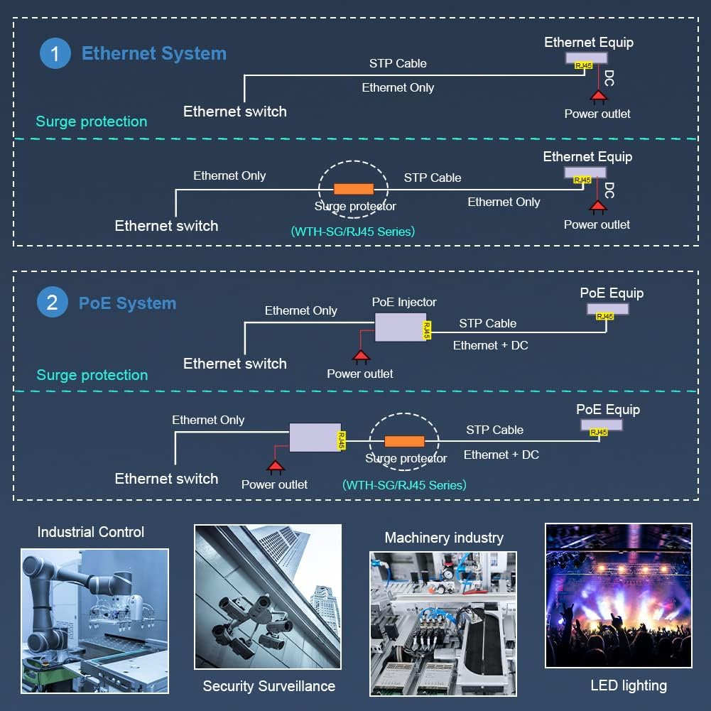 48V Din Rail AC/DC Power Supply - 120W 48V 2.5A Output, Reliable&Cost Effective for Industrial Applications - High Efficiency & Superior Protection