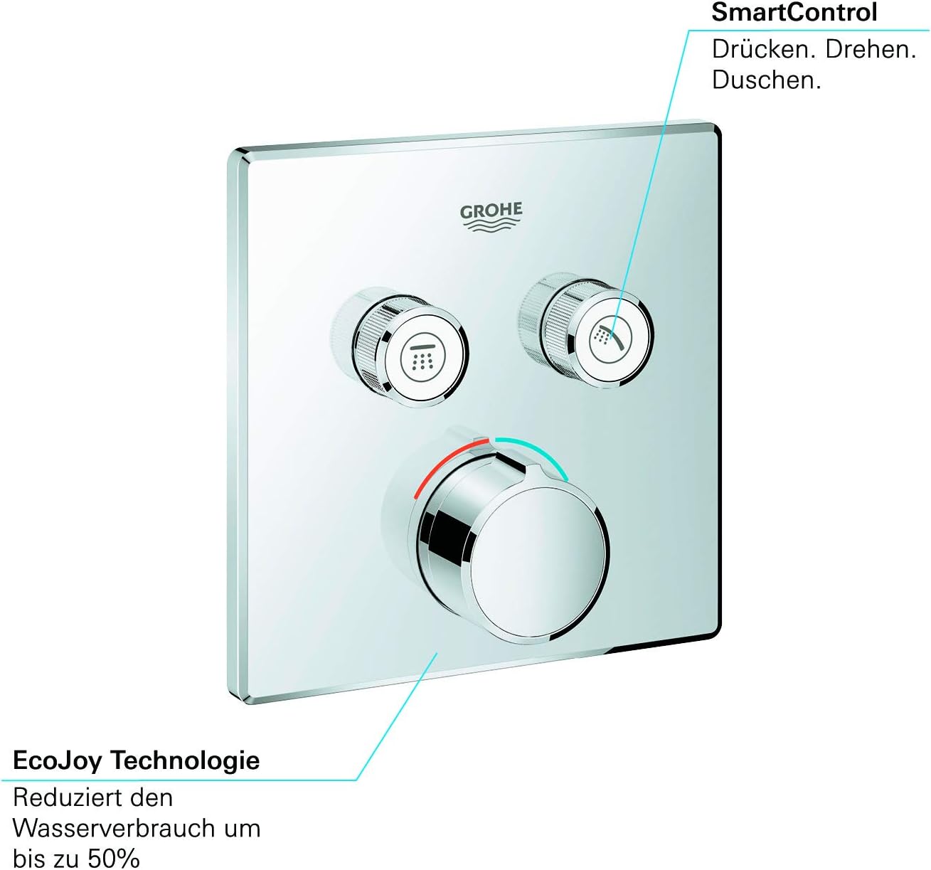 GROHE SmartControl - Concealed Mixer for Shower or Bath (2 Valves, Square Shape, Set for Final Installation for GROHE Rapido SmartBox, Push for ON-OFF, Turn for Volume Adjustment), Chrome, 29148001