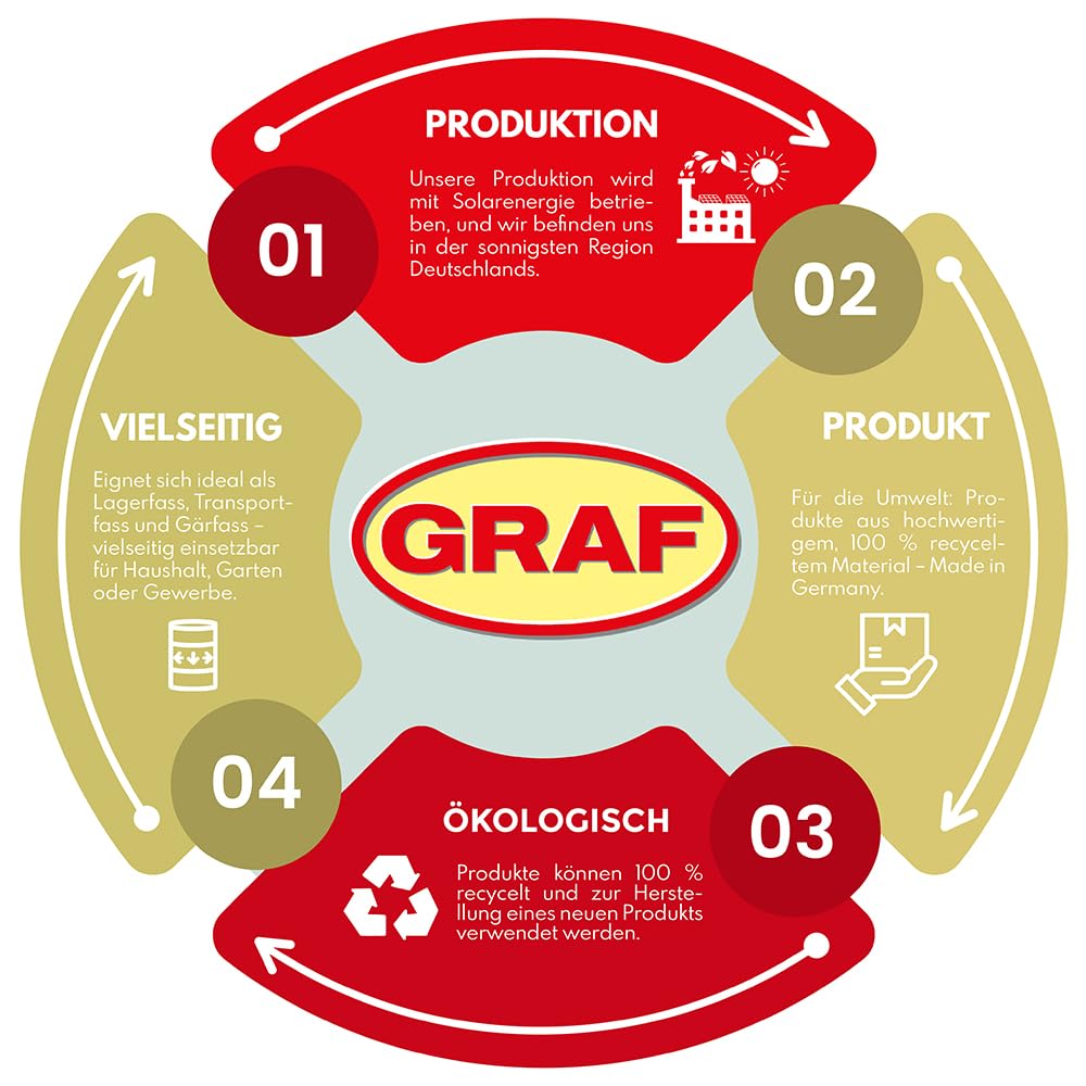 GRAF Universal-Fass 100 Liter oval aus lebensmittelechten PE Wasserkanister | Kanister, Gärbehälter, Fass, Wasserbehälter, Mostfass, Wasserfass mit Deckel, Kunststofffass, Barrel