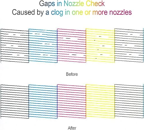 Miniatura 6 de Inkpro - Kit limpiador de cabezales de impresión para HP Brother Canon MX922 9000 C88 TS6320 TR8520 TS9020 TS9120 Kit de limpieza de boquillas para