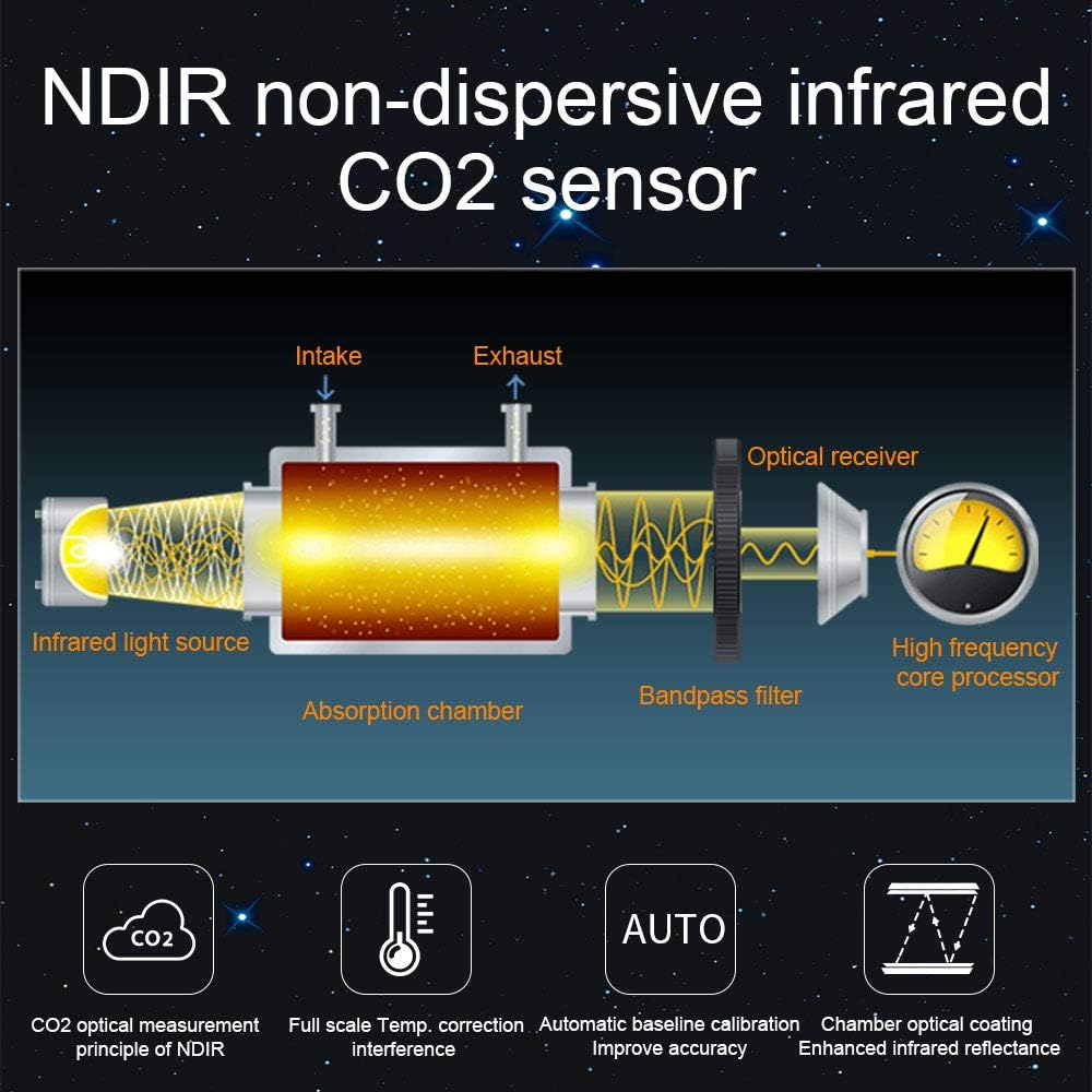 A18 Air Quality Monitor Indoor Co2 Meter Dust PM2.5 PM1 PM10 Particle Counter HCHO Formaldehyde TVOC Detector AQI Pollution Tester Home with Data Record