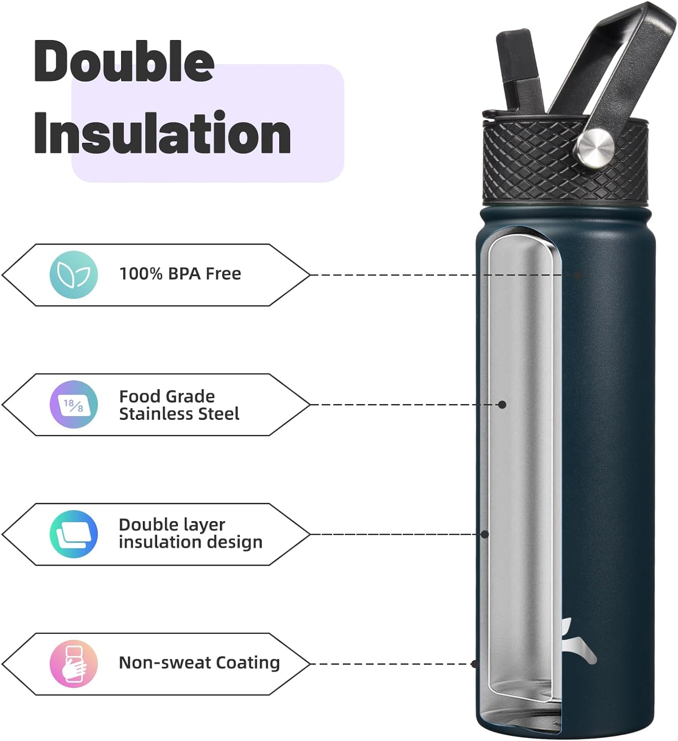 22oz Stainless Steel Bottles with 3 Lids Sport Insulated Water Bottle,Navy Blue - Image 4