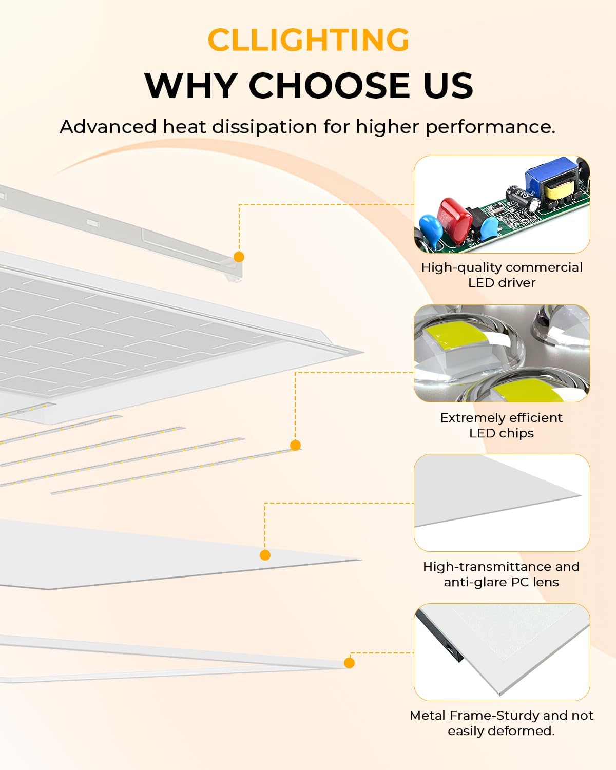 2x2 LED Flat Panel Light 2 Pack, Drop Ceiling Light for Office, Dimmable LED Ceiling Light, Selectable 20W/25W/30W/35W/40W, 3000K/3500K/4000K/5000K/6300K, ETL Listed, 5-Year Warranty