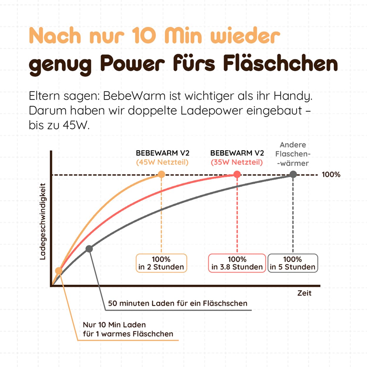 BEBELUX V2 Lux Mommy Kit Babyflaschenwärmer – Die ultimative Geschenkbox für dich & deine Liebsten |In 2 Min perfekt temperiert| 15 Flaschen pro Ladung | BPA-Frei & Sterilisation bis 100 °C (Schwarz)