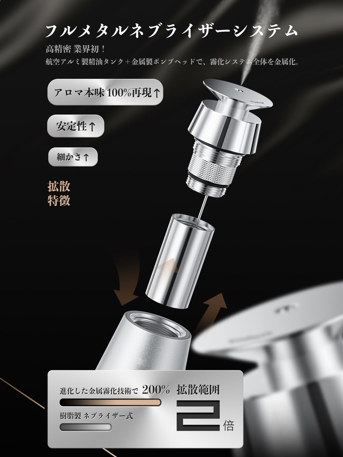 Amazon.co.jp: 【2026 新登場】FLIRVA アロマディフューザー 水なし