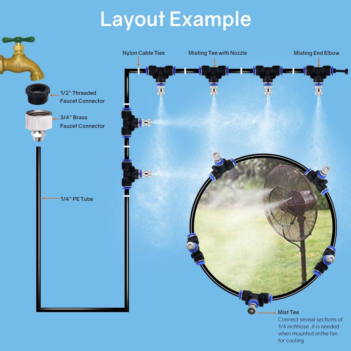 Hydrogarden Outdoor Misting system chłodzenia, na taras, do ogrodu, szklarni, rozpylacz wody, wąż 18 metrów i 19 metalowych dysz