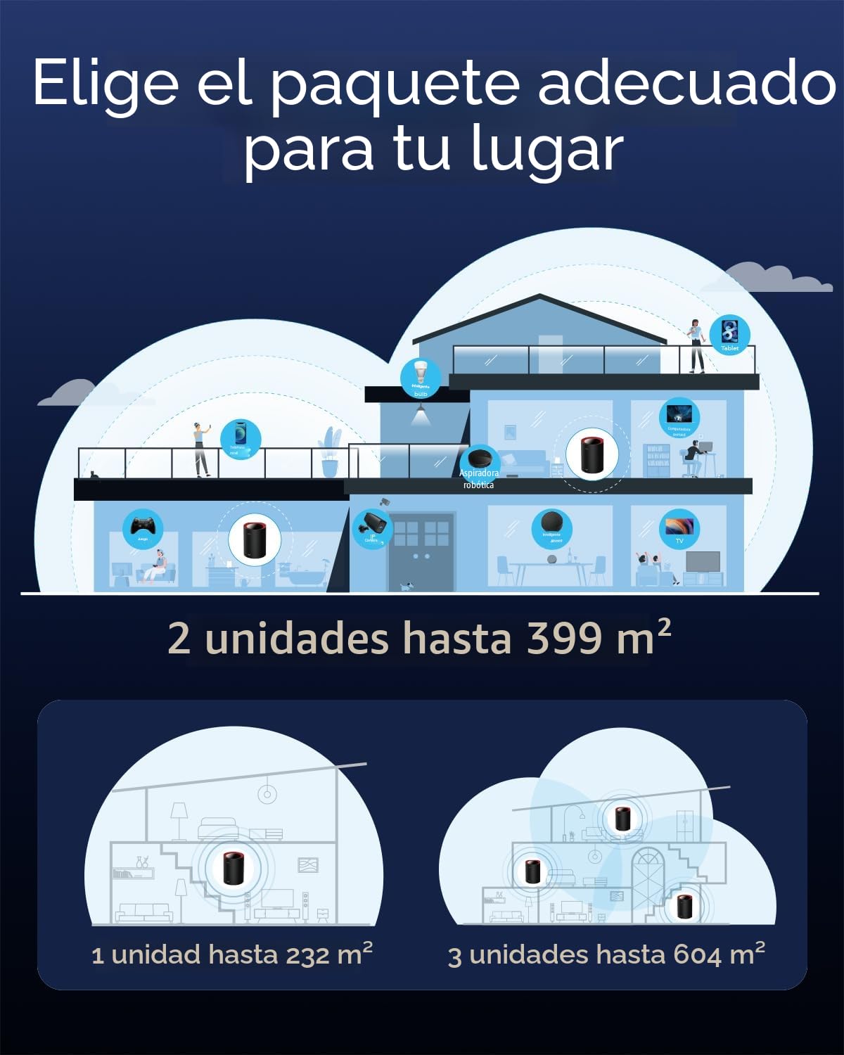 Cudy M3000 2-Paquete Sistema de Malla Wi-Fi 6 para Toda la Casa, 2.5G WAN, Red Troncal Ethernet, Ideal para 1Gig+ Internet, Wireguard, OpenVPN