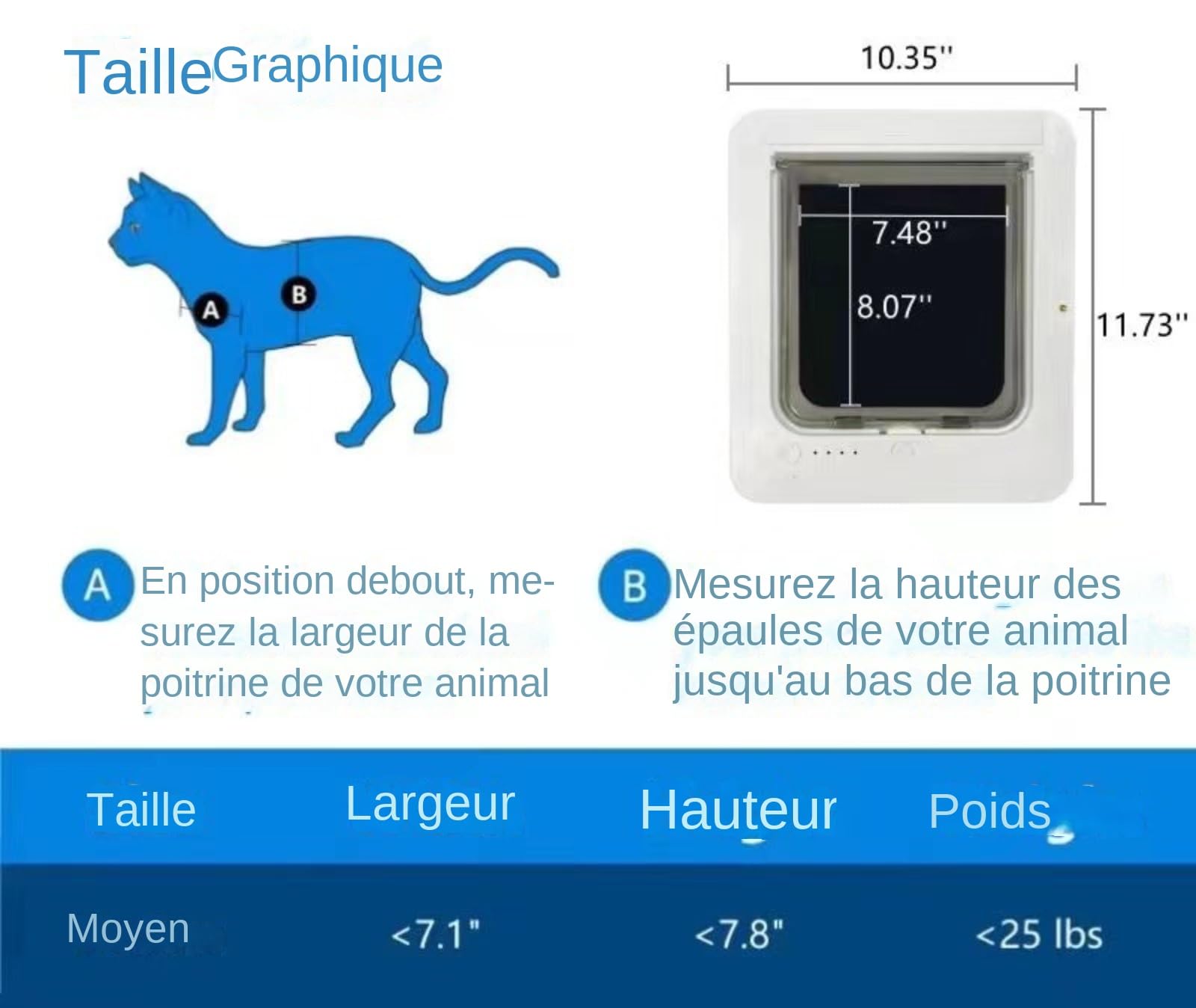 Chatière Intelligente, Chatière à Détection Automatique avec Micropuce et Capteur de Collier à 2 capteurs et Ouverture Activée par Capteur de Collier RFID, Chatière,La porte à capteur automatique peut