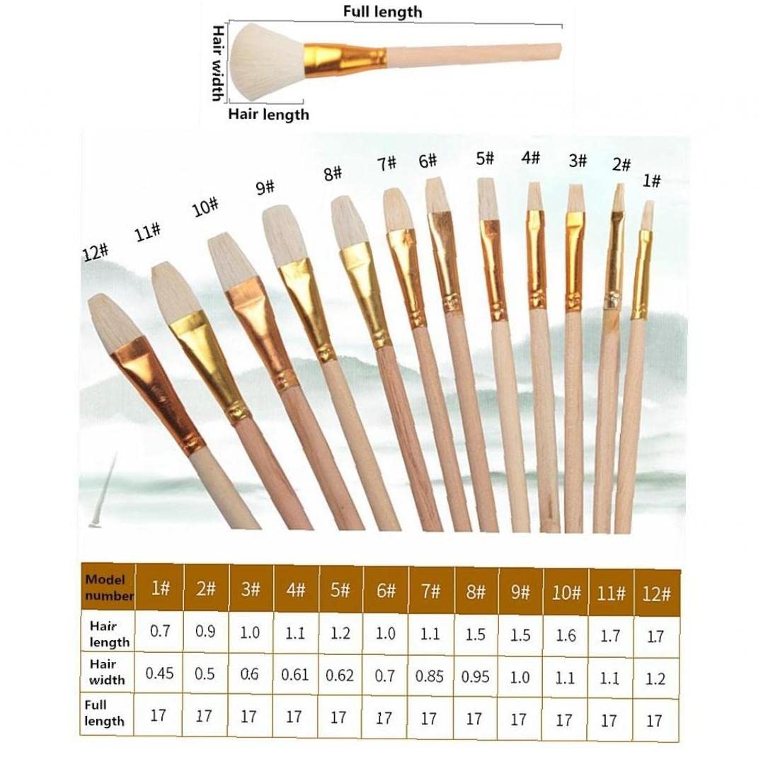 Lot De Perche Et Brosse Pour Peinture Meuble, Porte Ou Volet, NESPOLI