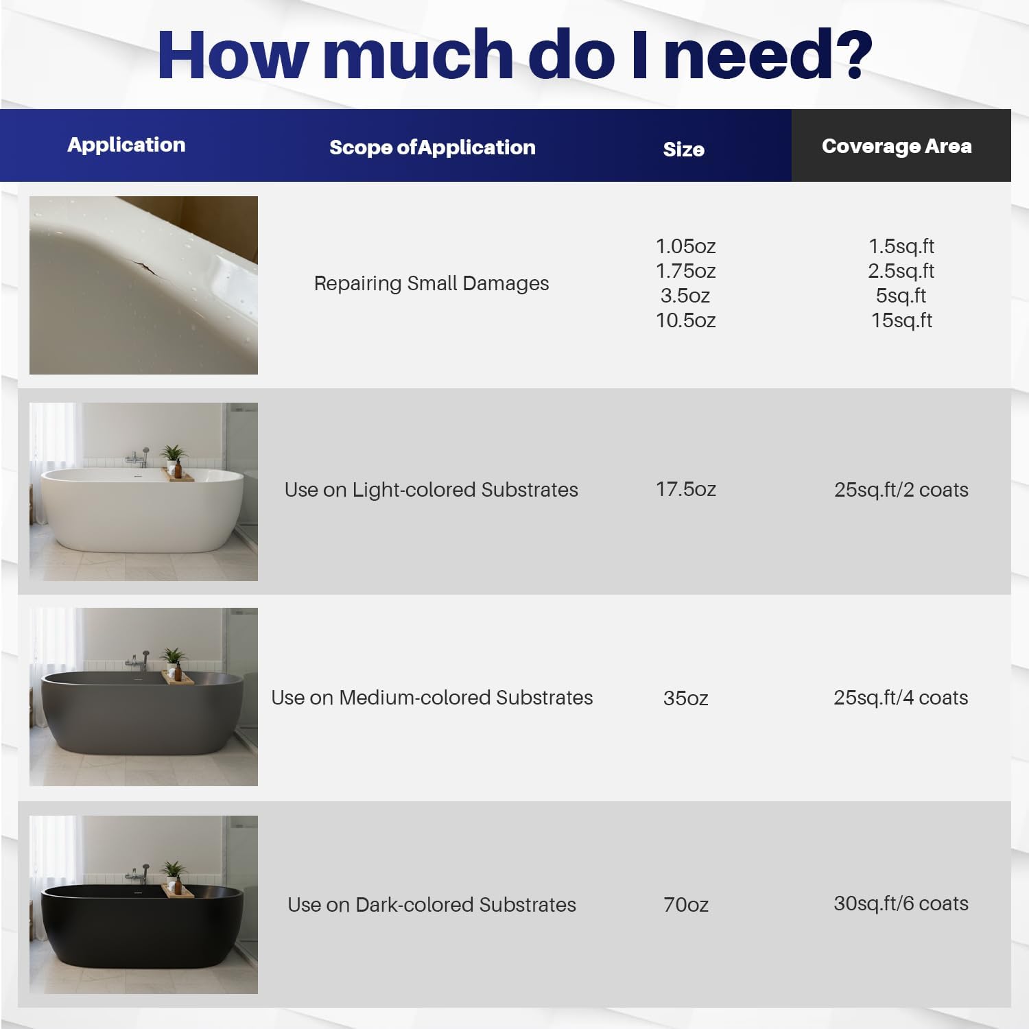 Tub and Tile Paint Refinishing Kit, 17oz Bathtub Refinishing Kit with Tools, DIY Tub Paint White for Bathtub, Shower, Kitchen Countertop, Porcelain, Easy to Cover & Low Odor, 25-30sq.ft - Image 6