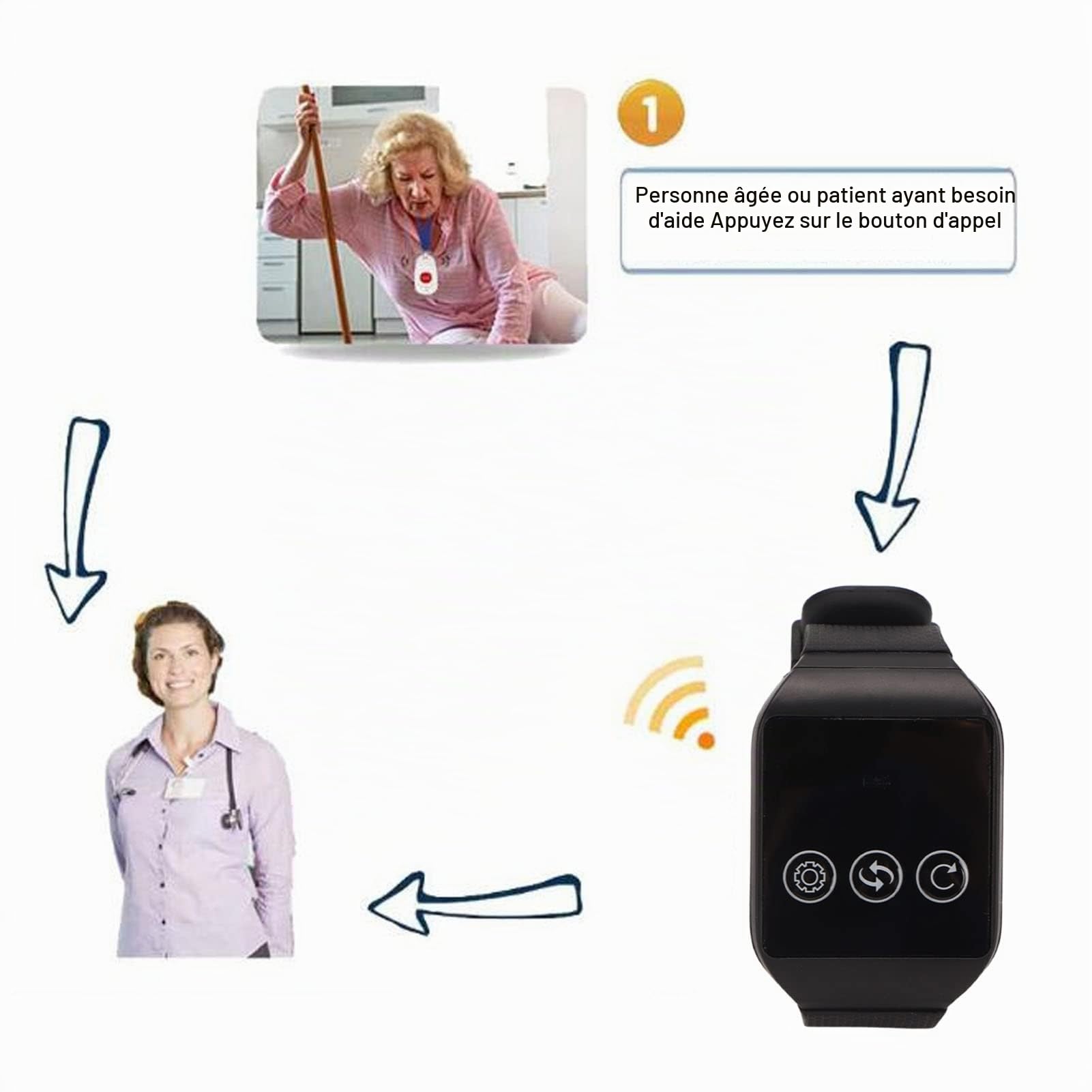Système D'appel Intelligent sans Fil pour Soignant, Bouton émetteur SOS, Téléavertisseur pour Patients âgés, 1 Bouton de Montre, 1 Récepteur, Lumière Clignotante, Vibration et
