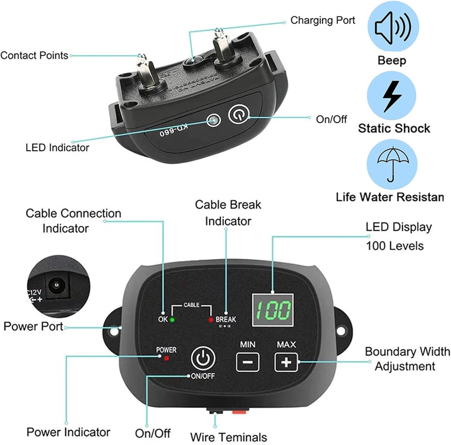For3dogs,Electric Dog Fence 650Ft Wired In-Ground Fence, w/ Rechargeable Training Collars Receiver, Shock/Tone Correction Pet Containment System,Covers up to 3/4 Acre,for Small Medium Large Dogs