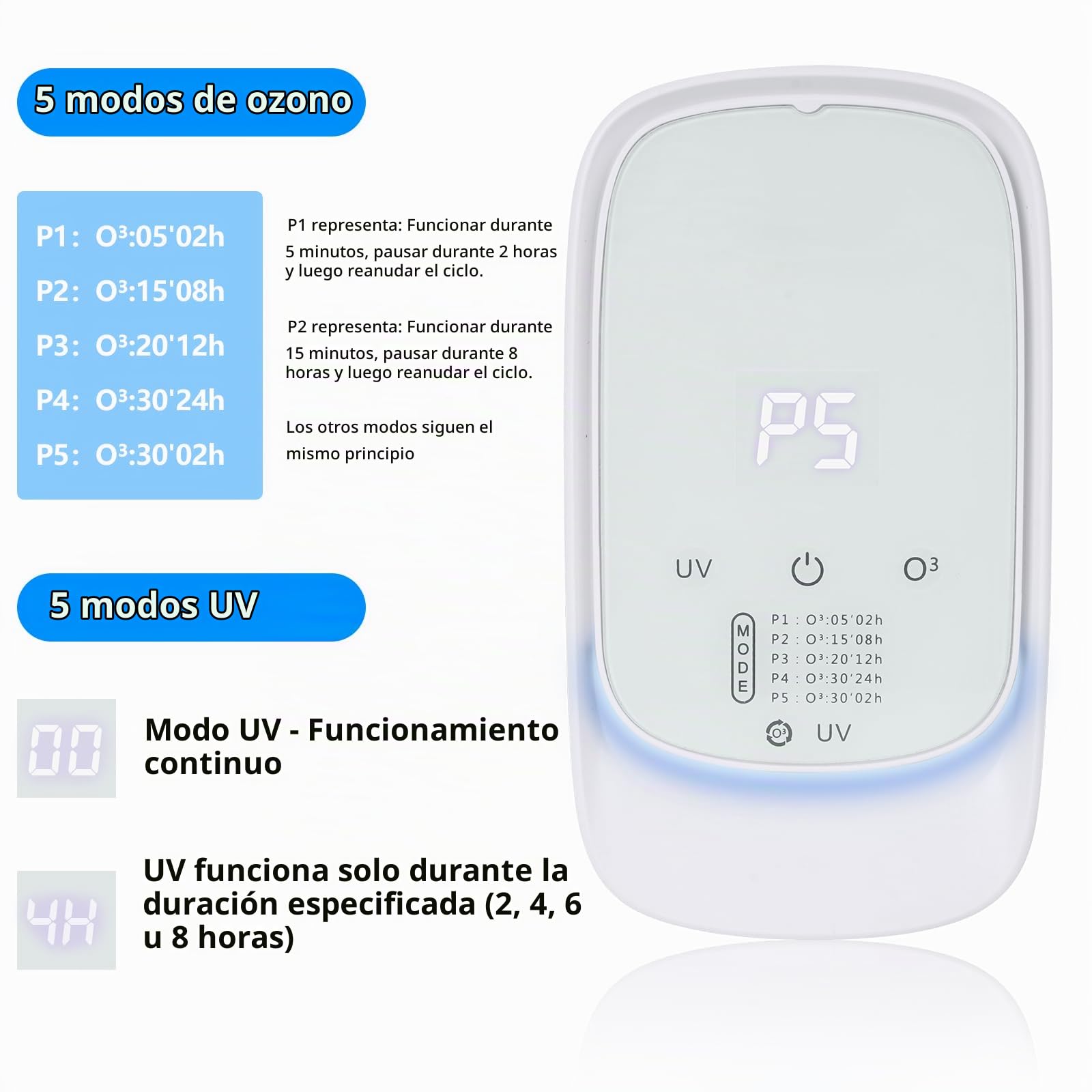 HOSSOM Generador de ozono Purificador de aire, Air Purifier con Aromaterapia, Esterilizador asesino de olores, Generador de ozono para hogar para baño, cocina, humo, mascotas y formaldehído