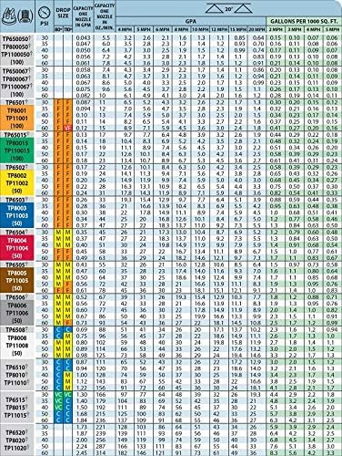 Miniatura 3 de Paquete de 6 puntas de pulverización planas de latón TeeJet 80 nominal 0.30 GPM a 40 PSI TP8003