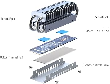 ElecGear M.2 2280 SSD Heatsink, EL-80P Heat Pipe + Double Deck Solid Aluminum Heat Sink Cooler for 80mm PCIe NVMe and SATA NGFF M2 SSD Internal Solid State Drive Memory, Thermal Pads Included