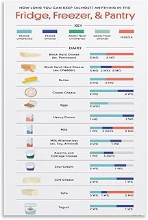 Food Safe Storage Cooking Temperature Chart Poster Kitchen Shelf Life Reference for Fridge Freezer Pantry Canvas Painting for Bedroom Living Room Decor 08x12inch(20x30cm) Unframe-style