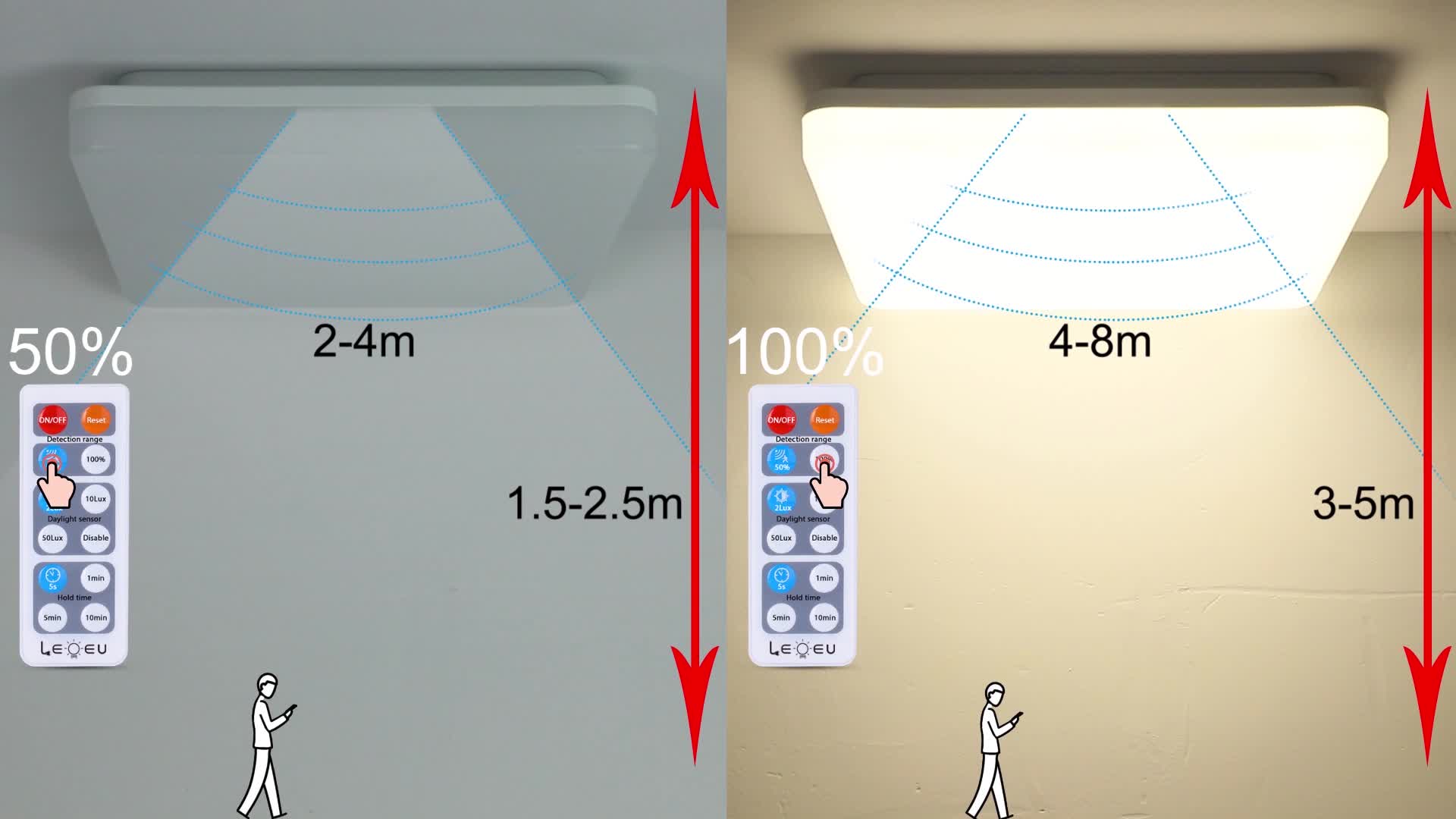 LEOEU LED Deckenleuchte mit Bewegungsmelder, 24W 2400LM IP54 Deckenlampe mit Bewegungsmelder 4000K, Sensor Leuchten für… – Bild 8