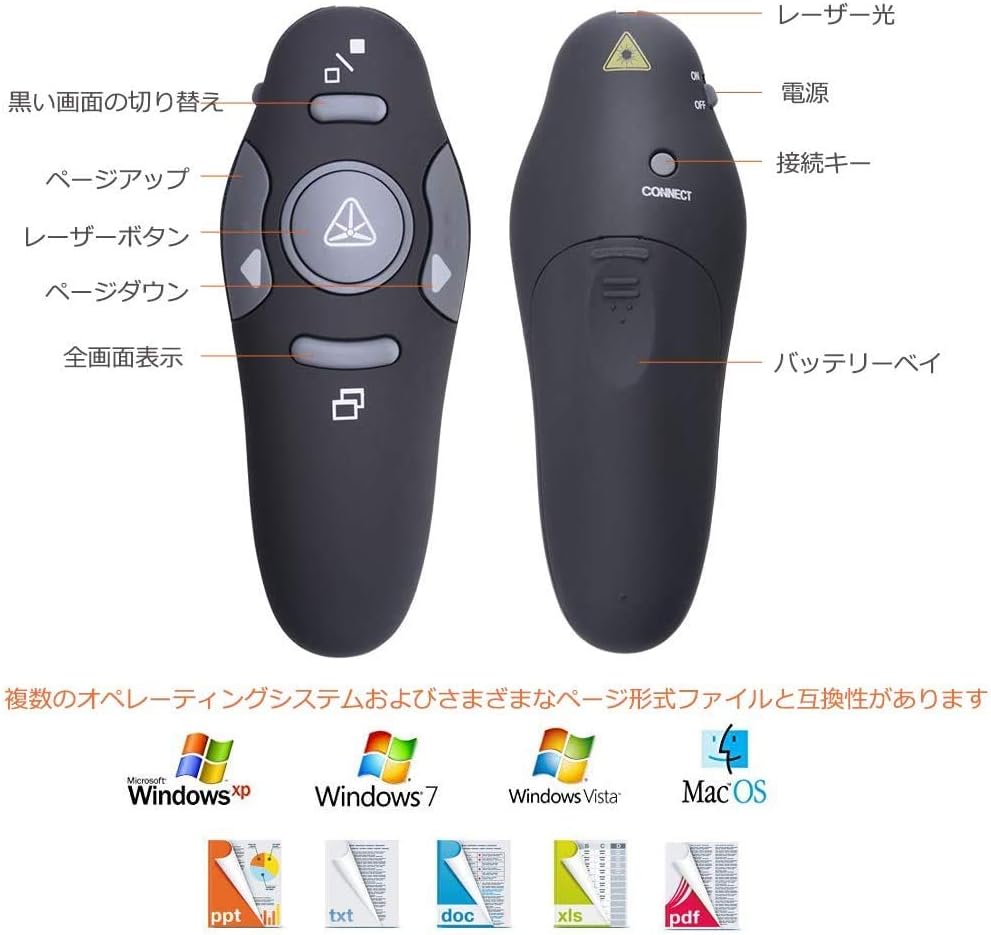 Amazon ワイヤレスusb Powerpoint Pptプレゼンターリモートコントロールレーザークリッカーフリップペン Tb 28 ポインター 指示棒 文房具 オフィス用品