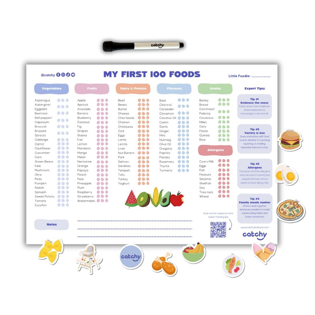 Pregnancy Food Guide Magnetic Chart A4 Fridge Magnet...