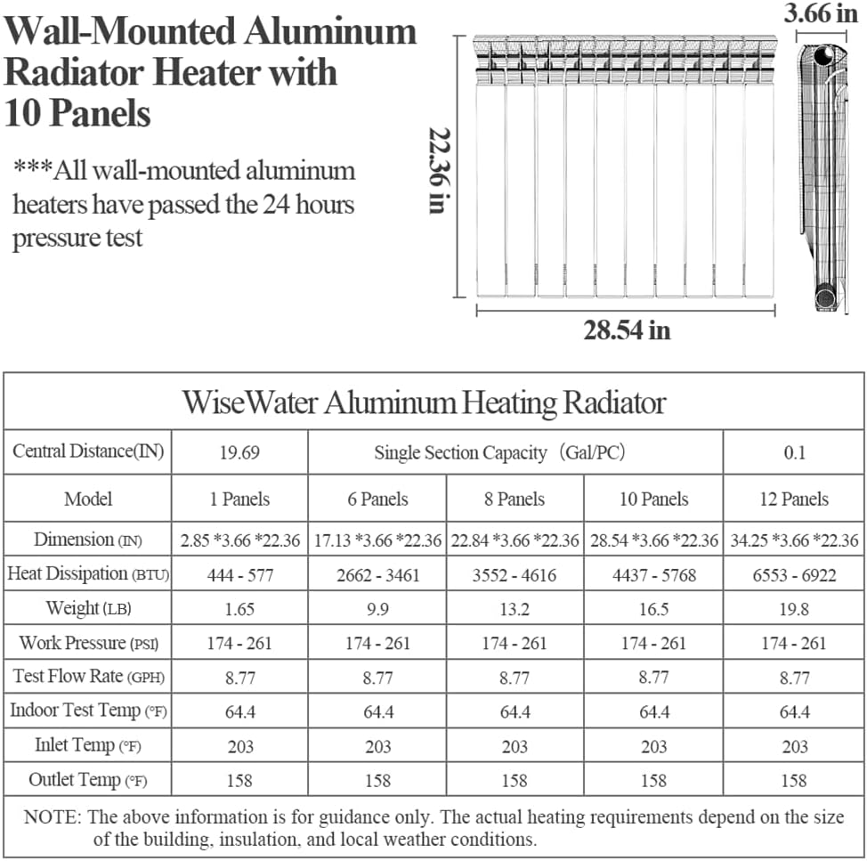 Radiator dimensions and specifications table