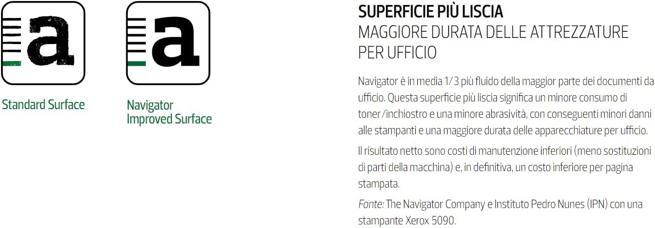NAVIGATOR 80gsm Multipurpose Paper, Glossy Finish, 1000 Sheets