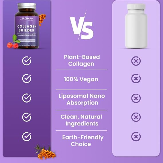 Liposomal Collagen Builder – Skin, Hair & Joint Support