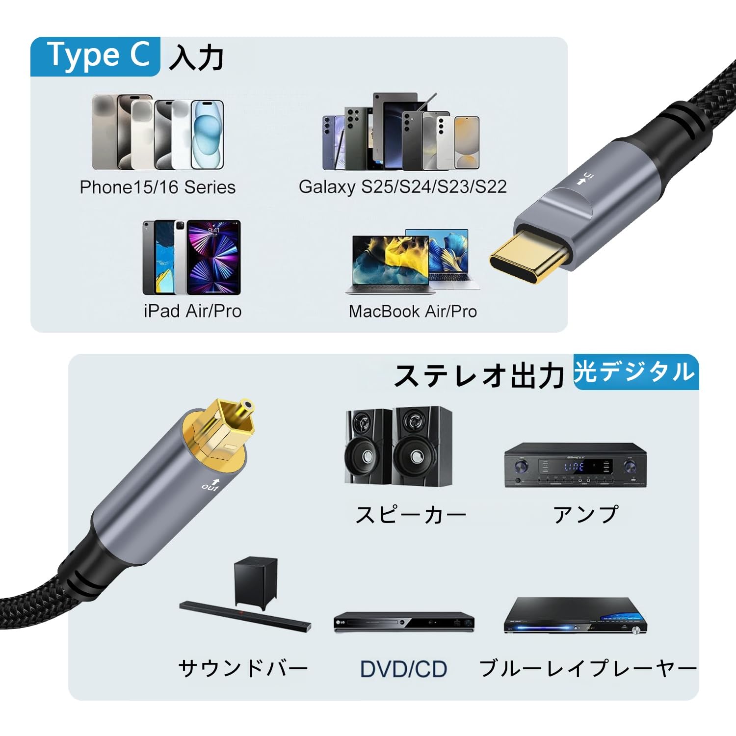 Amazon | USB C-SPDIF 光デジタルオーディオ伝送ケーブル 3M タイプC