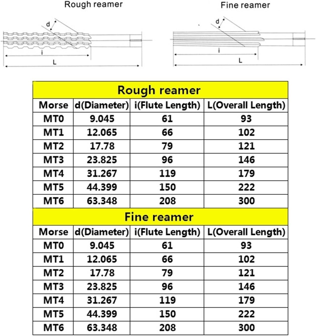 Hand Reamers MT1/MT2/MT3/MT4/MT5 High Speed Steel Fine/Rough-Edge Morse Taper Reamer for Milling Finishing Cutter Tool