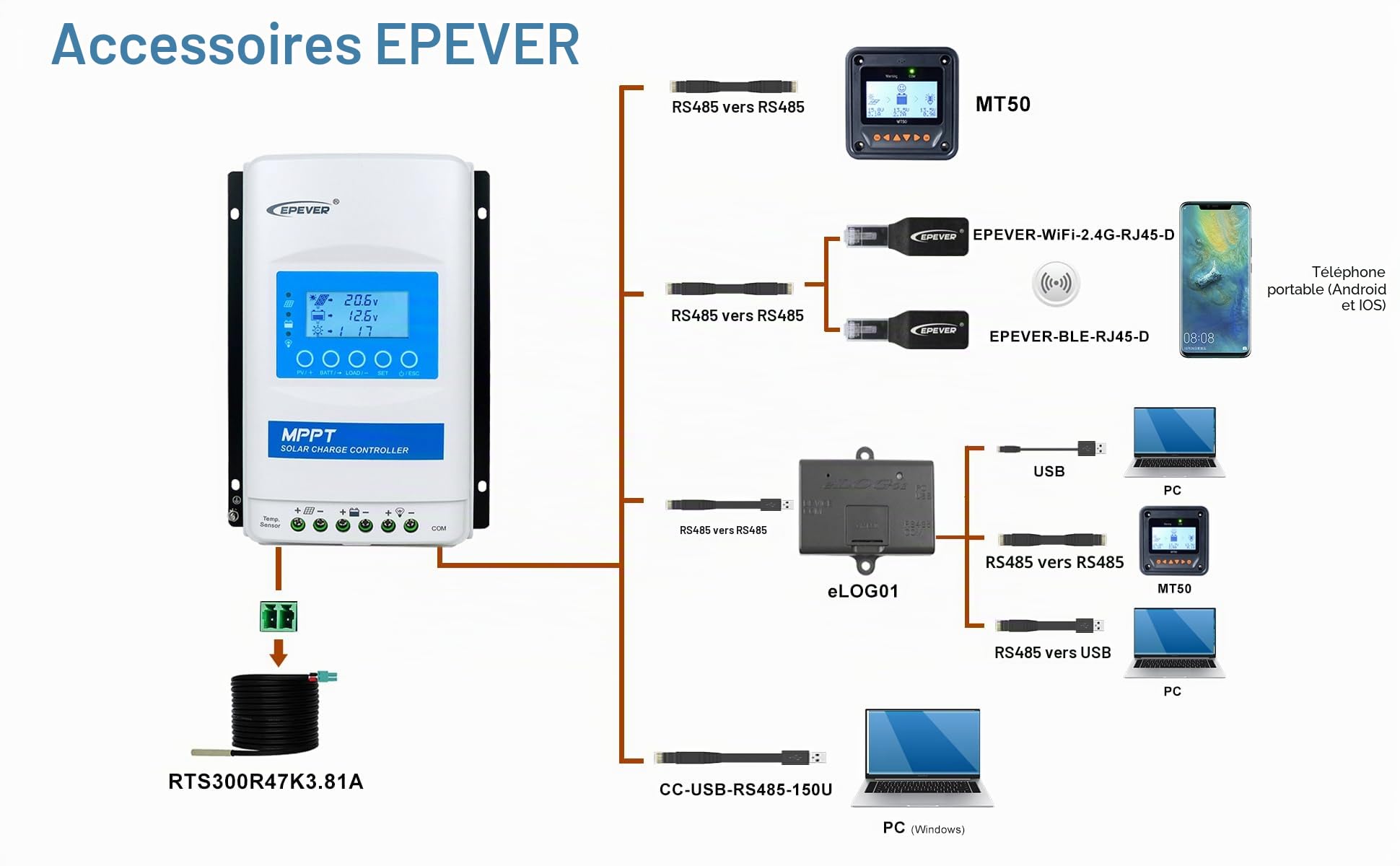 EPEVER Module WiFi 2,4 G RJ45 D pour contrôleur de charge solaire MPPT pour surveiller et modifier les paramètres par application mobile (EPEVER-WiFi-2.4G-RJ45-D)